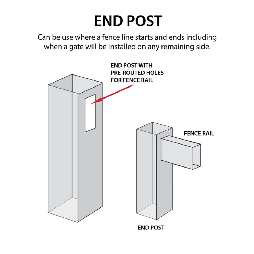End Post